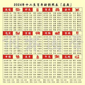 2024年属|2024年属相和年龄对照表 2024多大属什么生肖